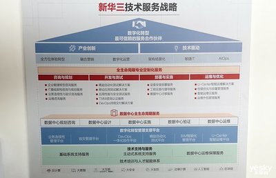 新華三技術(shù)服務(wù) 以全生命周期智能服務(wù)為引擎，驅(qū)動(dòng)數(shù)字化轉(zhuǎn)型