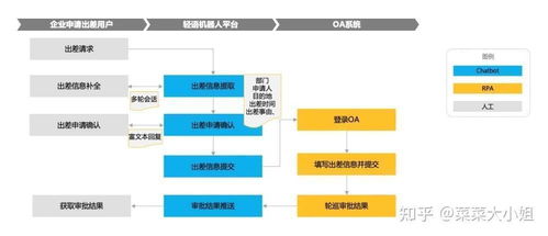 人力資源管理數(shù)字化技術(shù)的應(yīng)用現(xiàn)狀、發(fā)展趨勢(shì)與數(shù)字技術(shù)服務(wù)淺析